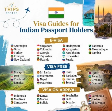 Best Visa-Free Countries for Indians in 2026 for Budget Travel